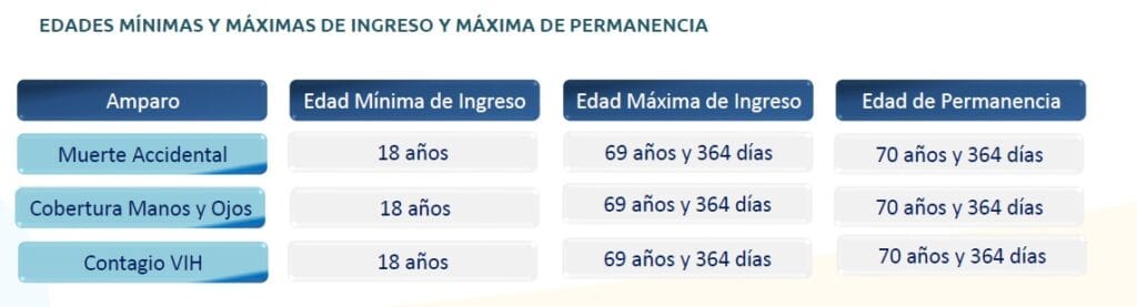 pÓliza de accidentes personales mÉdicos cirujanos y odontÓlogos